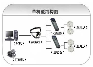 吴川市巡更系统六号