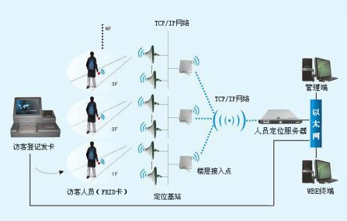 吴川市人员定位系统一号