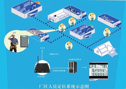 吴川市人员定位系统四号