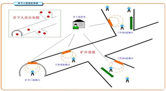 吴川市人员定位系统七号